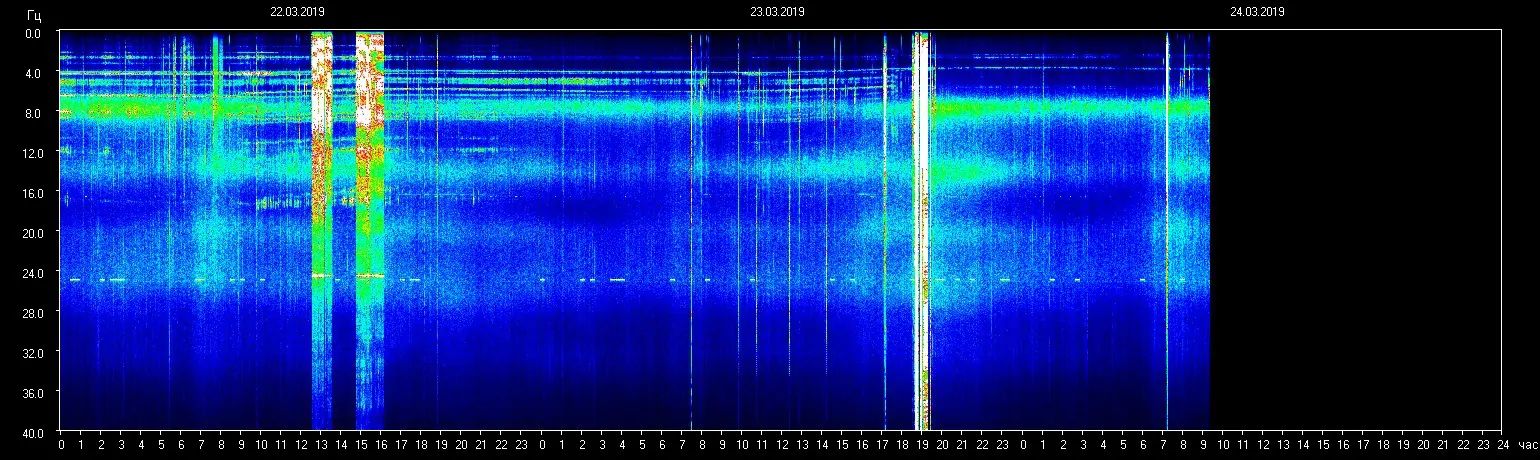 Planetare Resonanzfrequenz