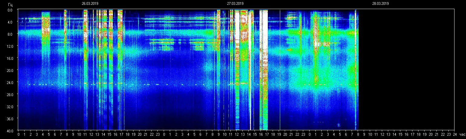 Planetare Resonanzfrequenz