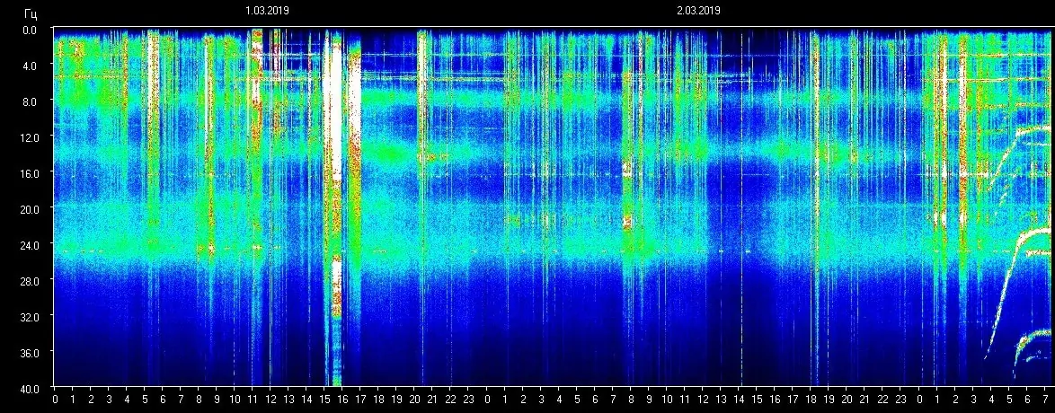 Planetare Resonanzfrequenz
