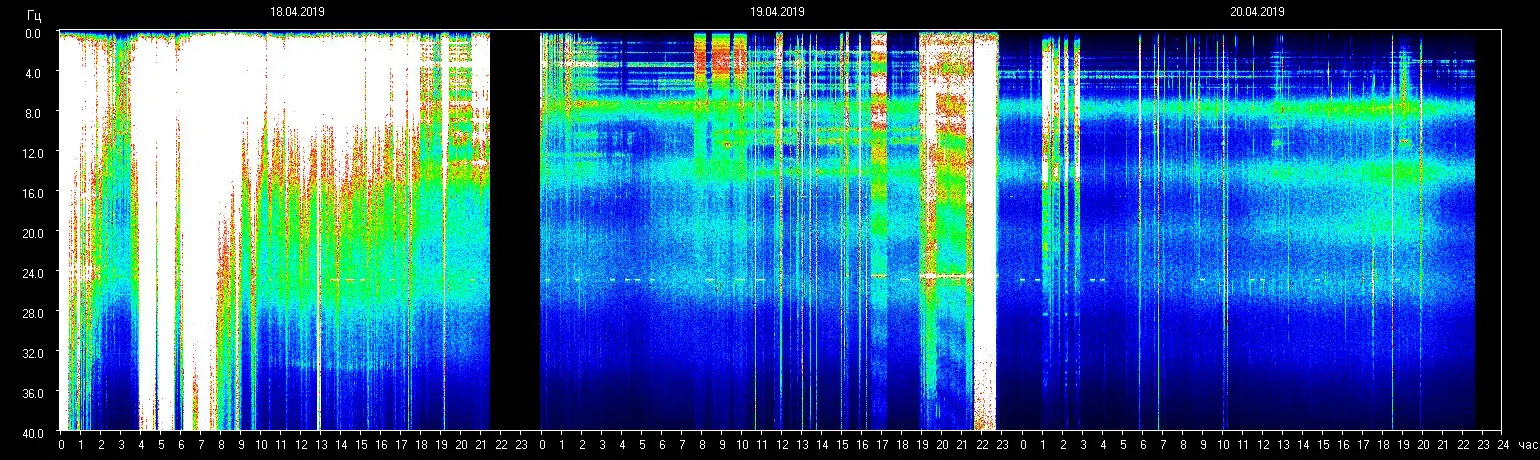 Tagesenergie am 21. April 2019 (Der "Shift" vollzieht sich - Wiederauferstehung/Vollendung) 3 Planetare Resonanzfrequenz