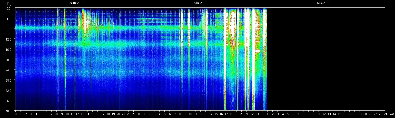 Planetare Resonanzfrequenz