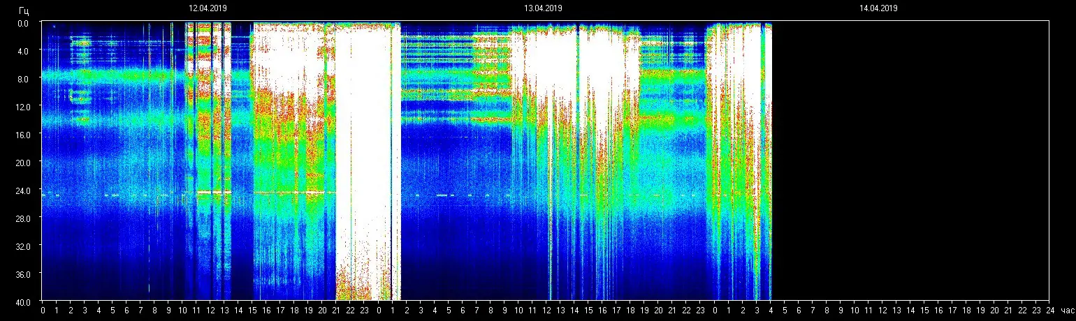 Planetare Resonanzfrequenz