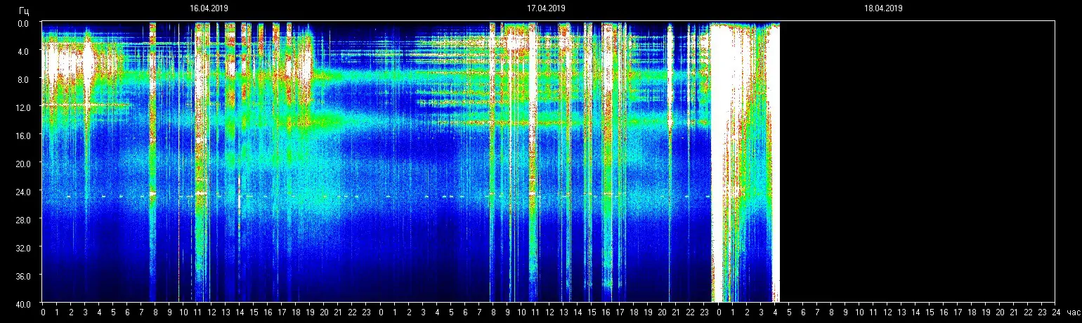 Planetare Resonanzfrequenz 