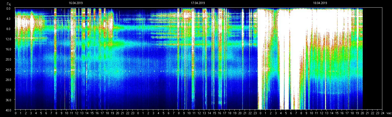 Planetare Resonanzfrequenz 