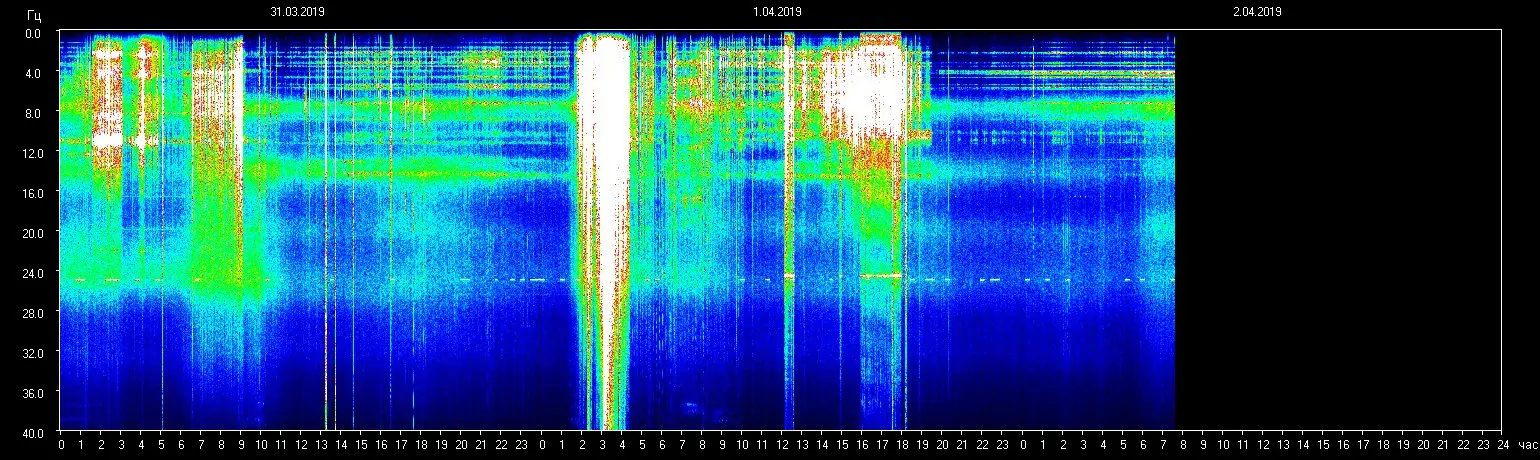 Planetare Resonanzfrequenz