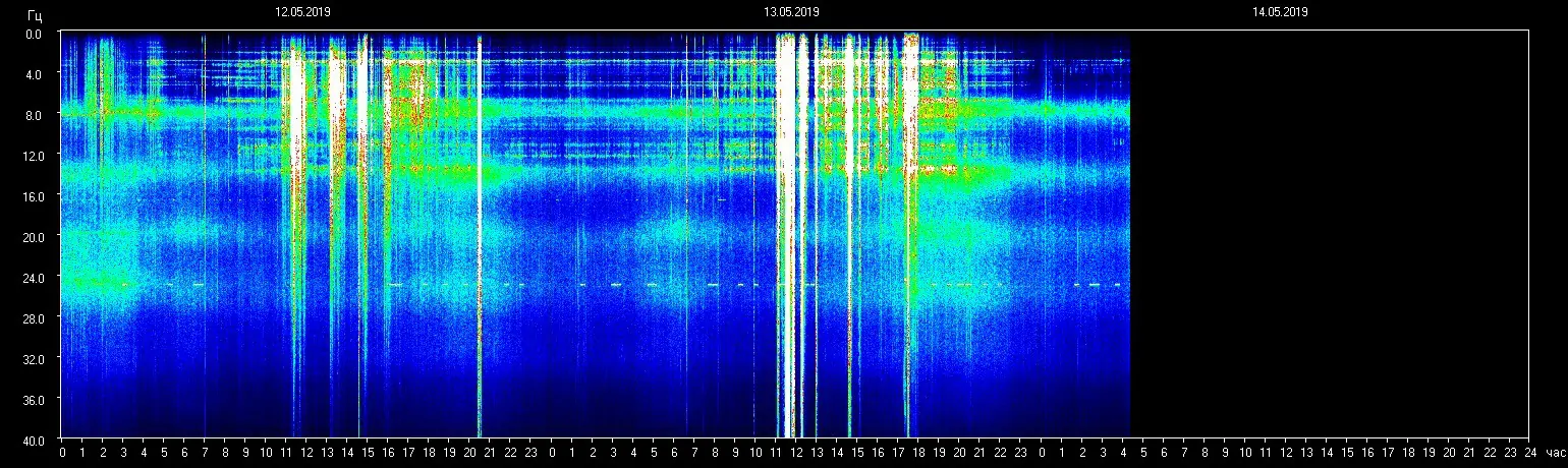Planetare Resonanzfrequenz