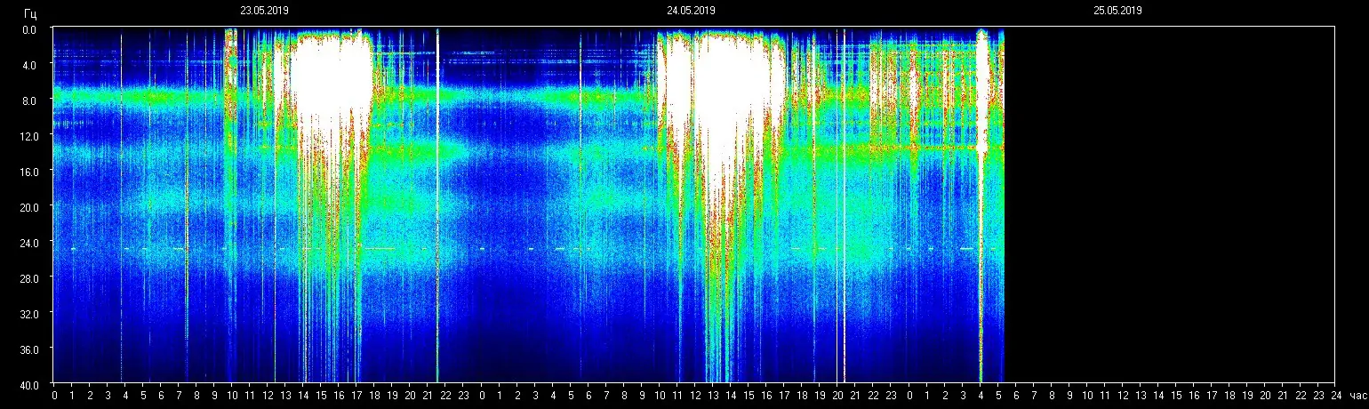 Planetare Resonanzfrequenz