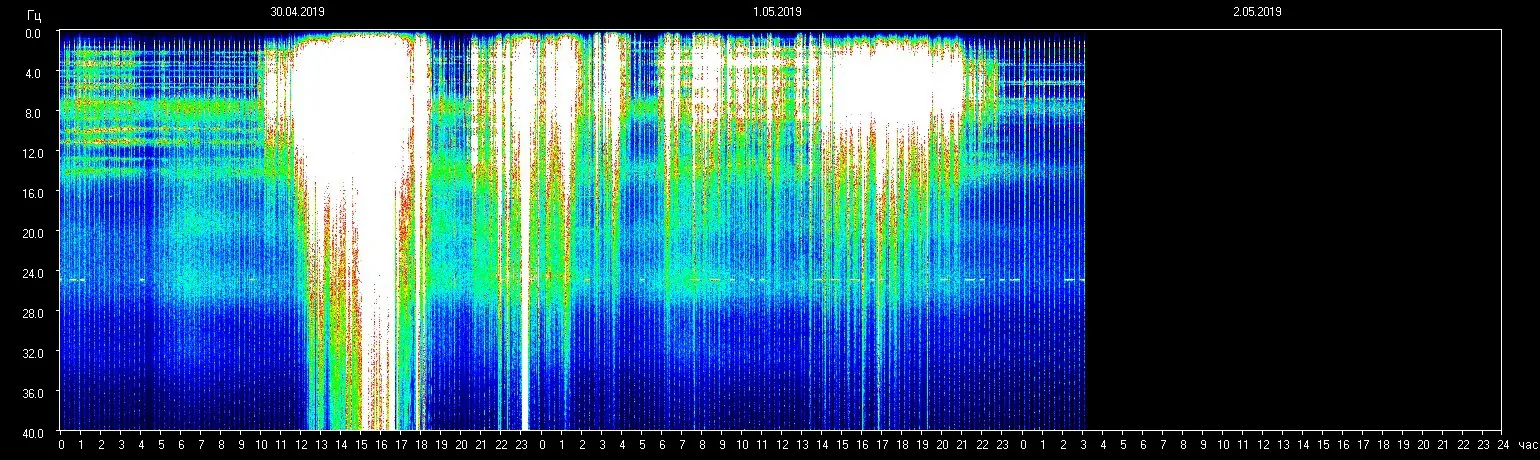 Planetare Resonanzfrequenz