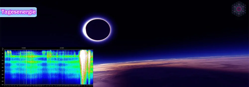 Tagesenergie am 03. Juli 2019 (Die nachwirkenden Einflüsse der gestrigen totalen Sonnenfinsternis) 7