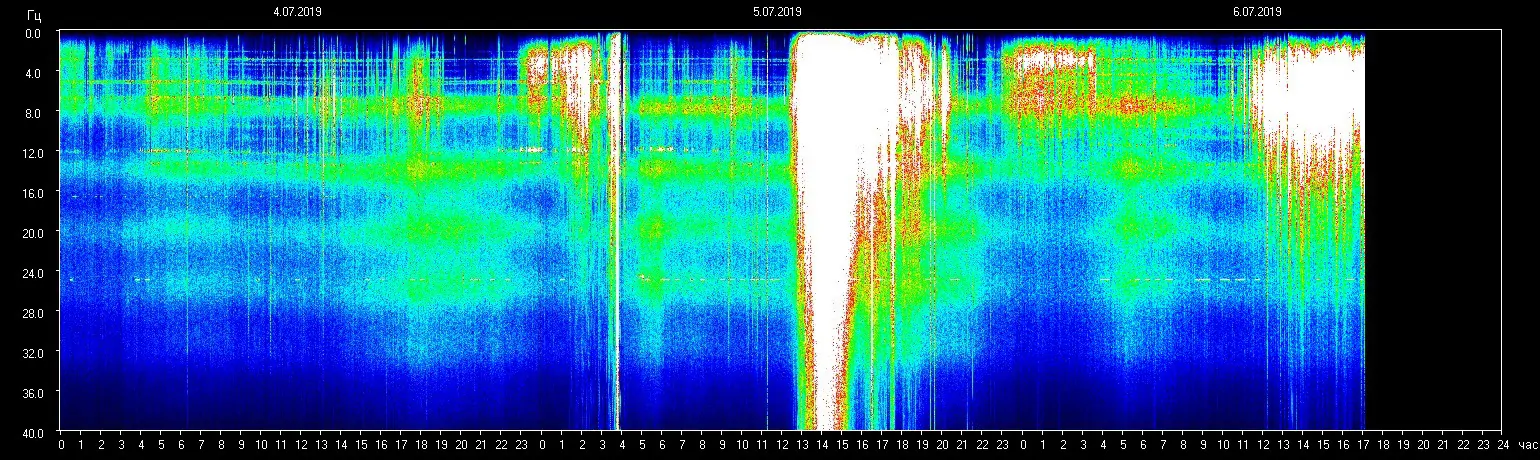 planetare Resonanzfrequenz 