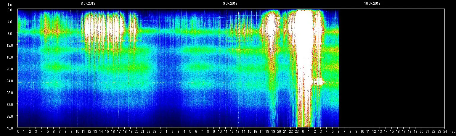 Planetare Resonanzfrequenz