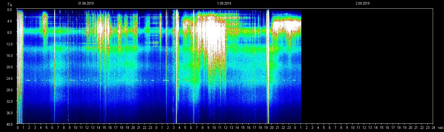 Planetare Resonanzfrequenz 