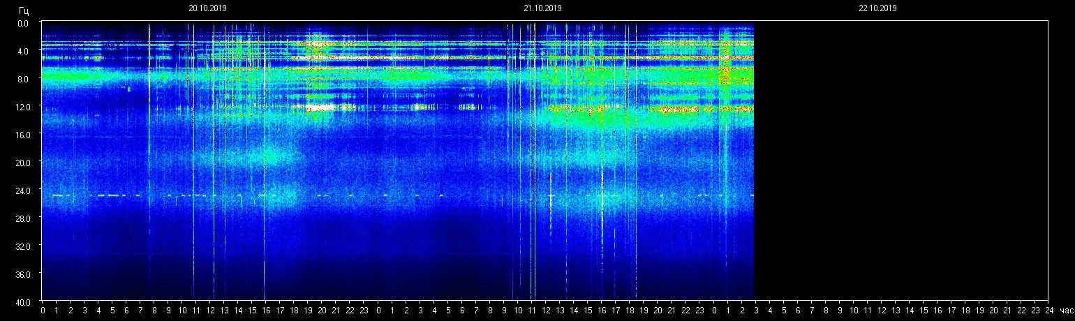 Planetare Resonanzfrequenz