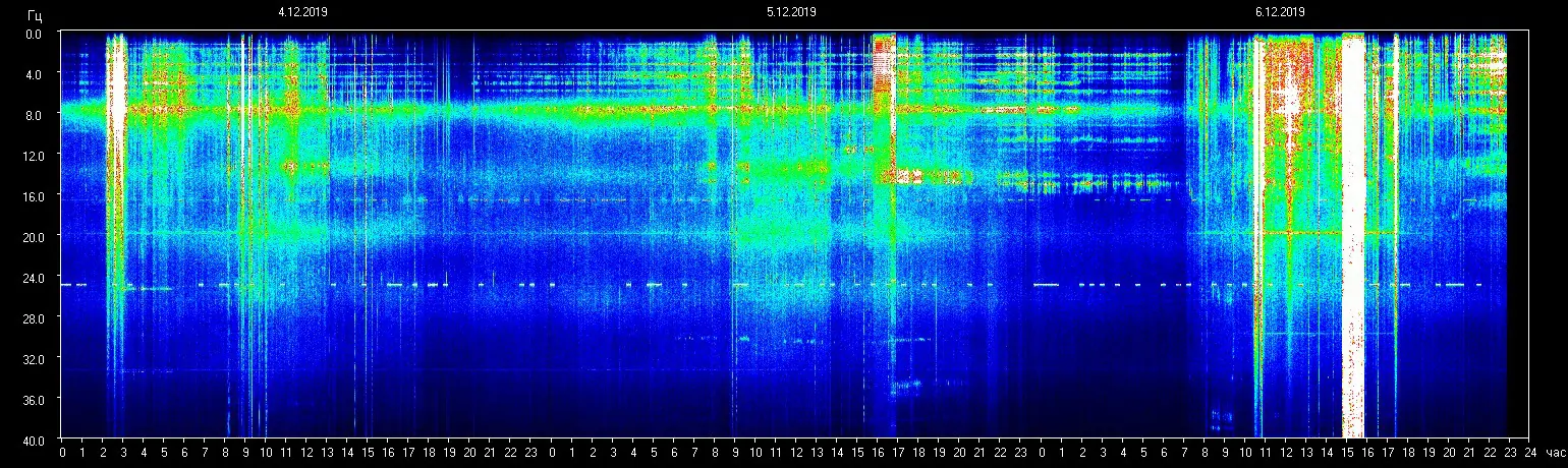 Planetare Resonanzfrequenz 