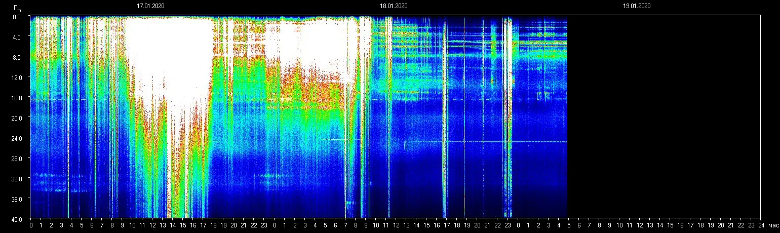 Tagesenergie am 19. Januar 2020 (Weiterhin starke Lichtimpulse - Aufstieg) 3 Planetare Resonanzfrequenz