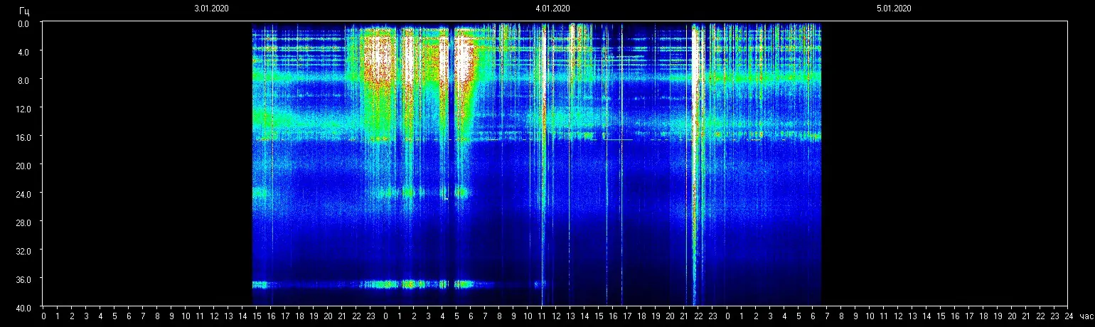 Starke planetare Resonanzfrequenz Anomalie