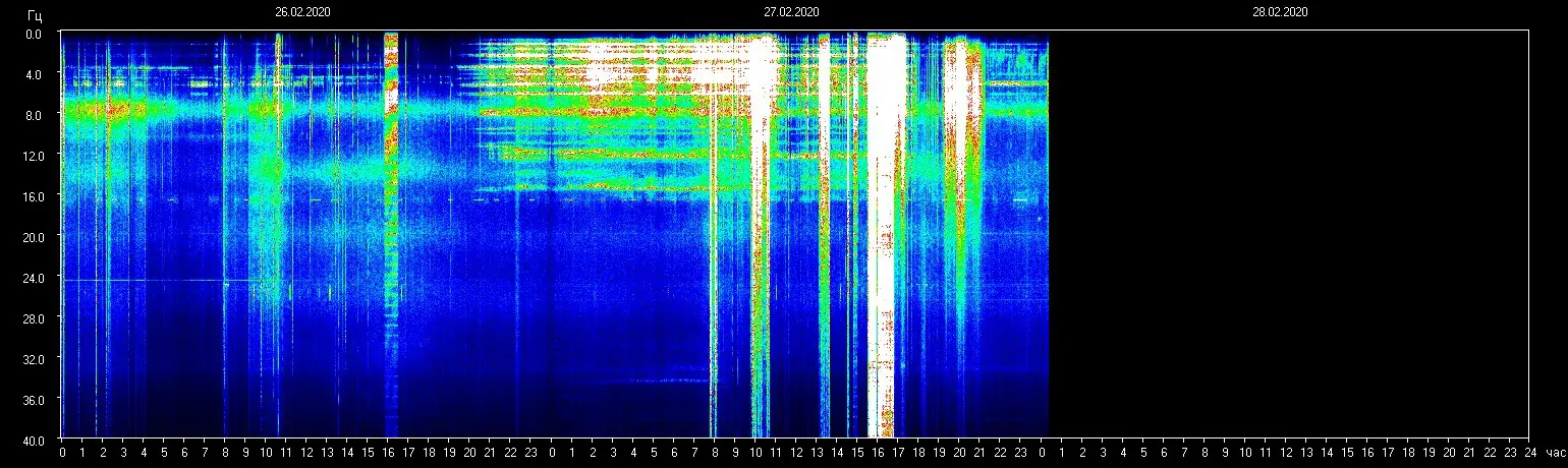 Anomalien bezüglich der planetaren Resonanzfrequenz