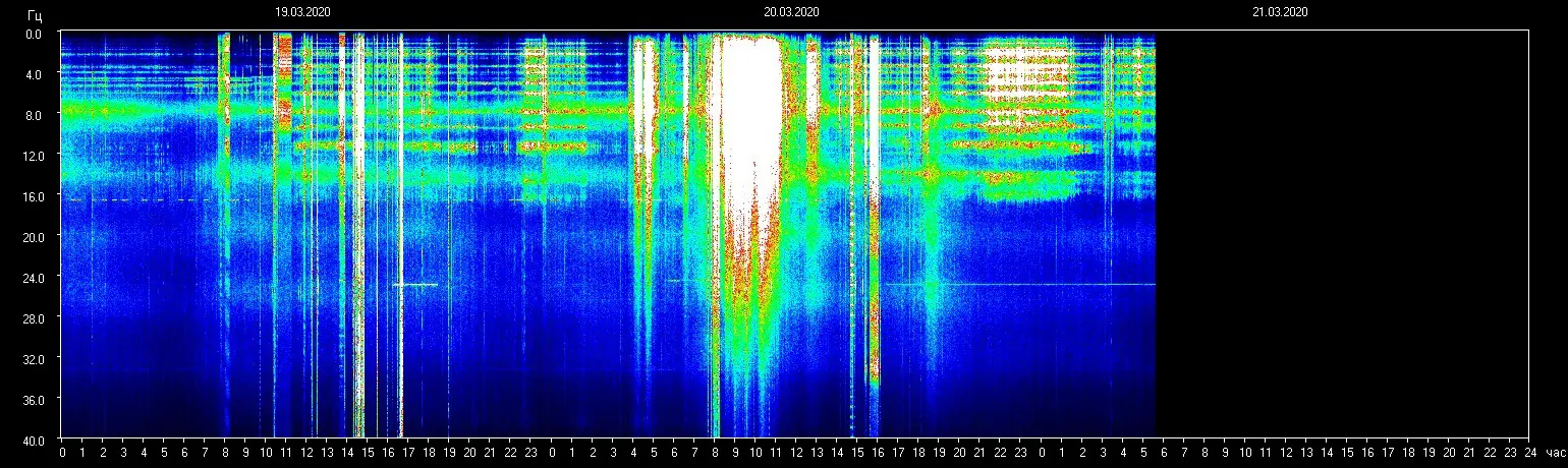 Starke planetare Resonanzfrequenz