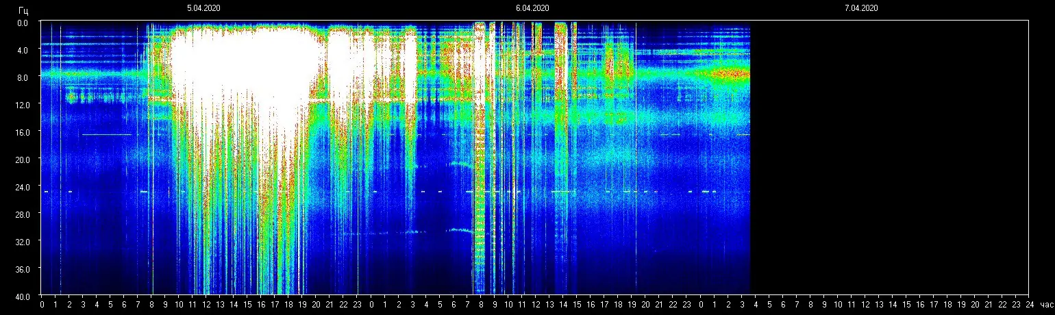 Planetare Resonanzfrequenz