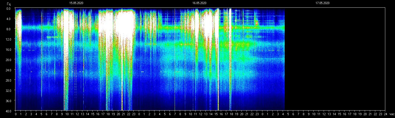 Planetare Resonanzfrequenzeinflüsse