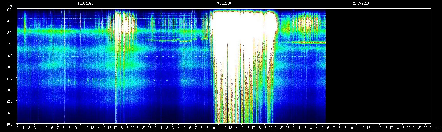 Planetare Resonanzfrequenz