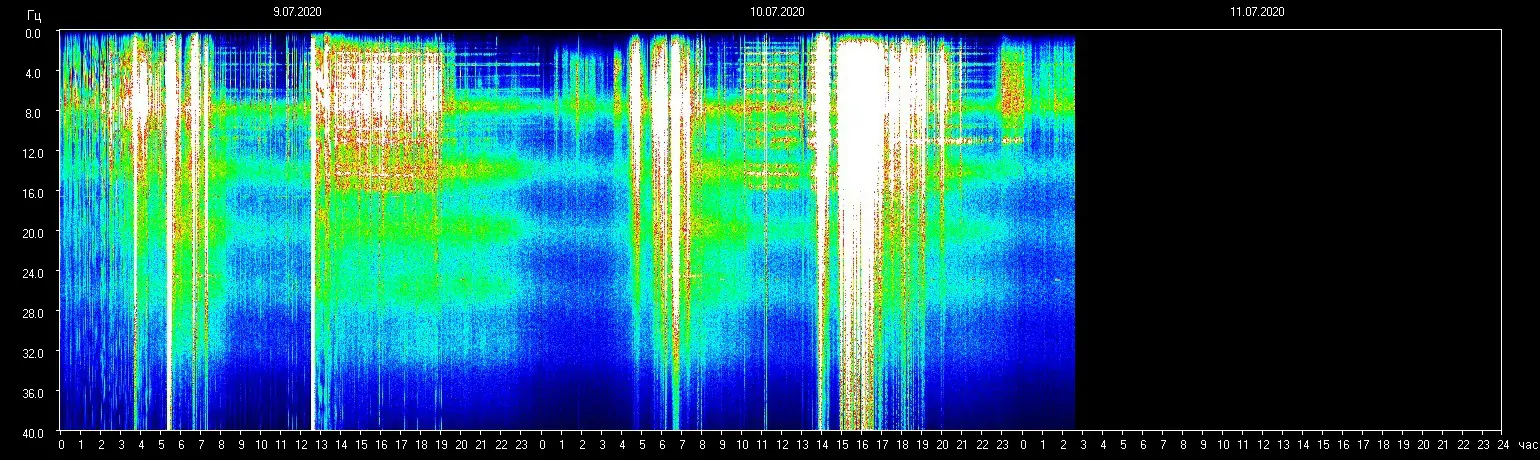 Resonanzfrequenz Streuung