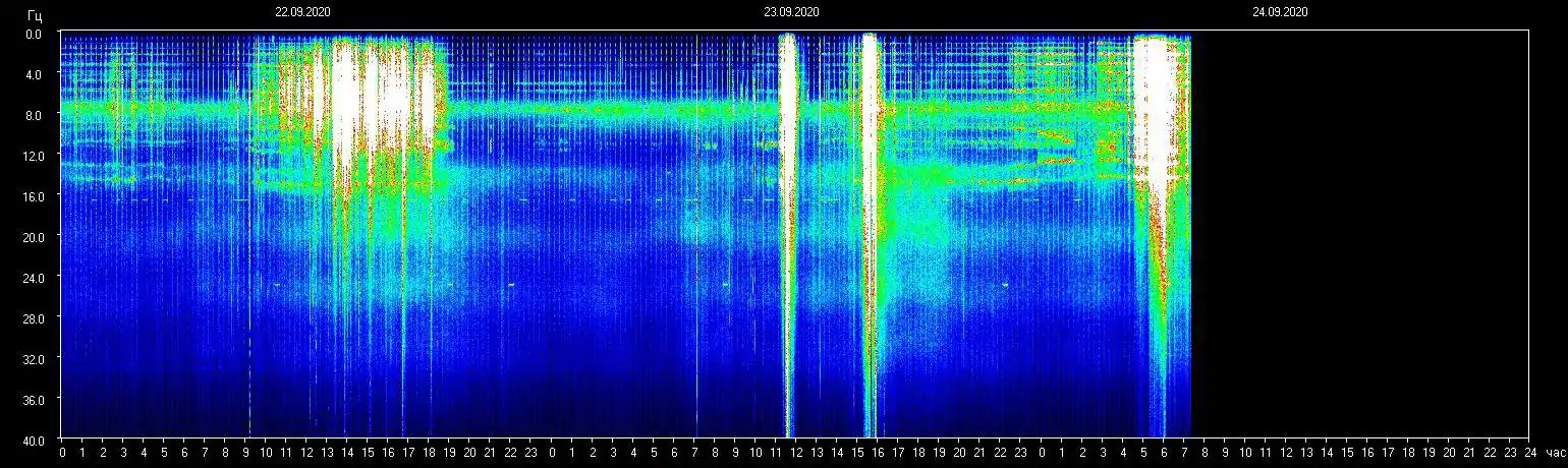 Resonanzfrequenz Sprünge