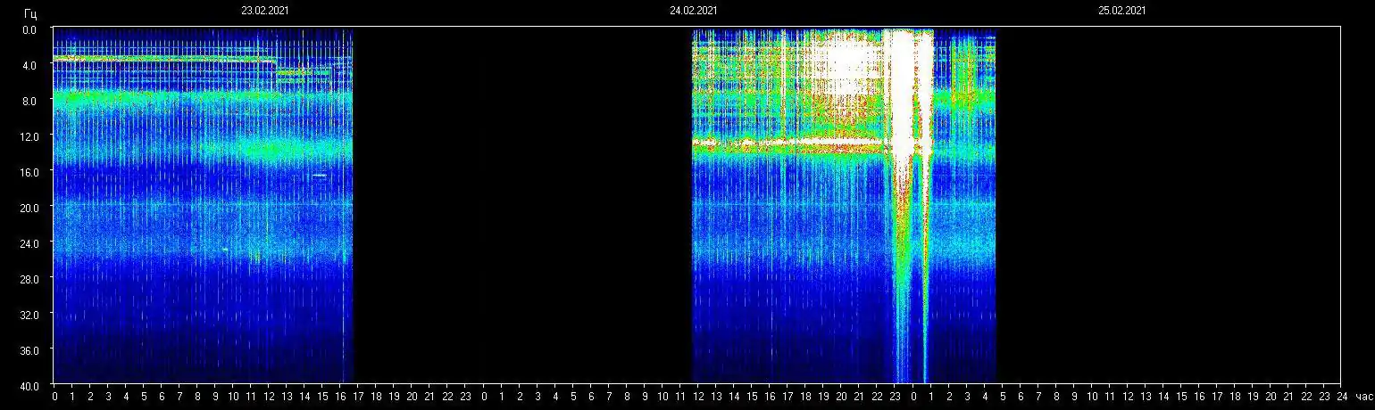 Schumann Resonanz Schwarzer Balken