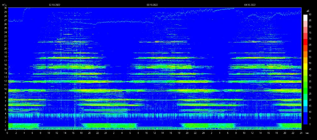 Schumann Resonanzfrequenz