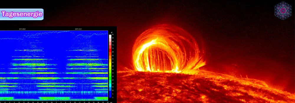 Tagesenergie am 05. Oktober 2022 (SONNENWINDE & MAGNETFELDSCHWANKUNGEN | MONATE der WANDLUNG) 2